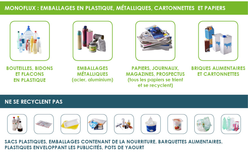 tri sélectif infographie monoflux