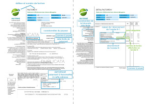 redevance incitative - explication détails facture